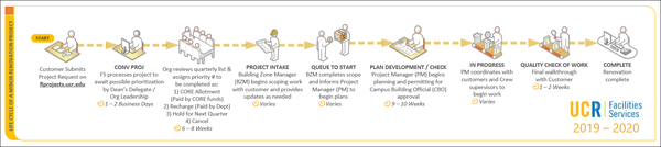 Life Cycle of a Project 