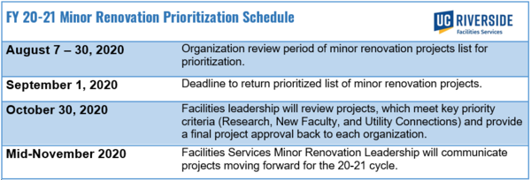 Minor Renovations Calendar Updates 