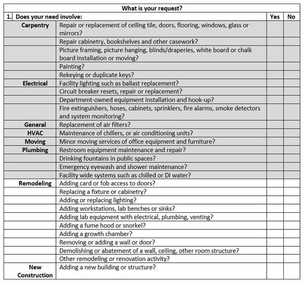 Project Request Quiz